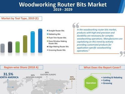 Sistemi Klein among the best manufacturers of wood working router bits and cutters according to Future Market Insights