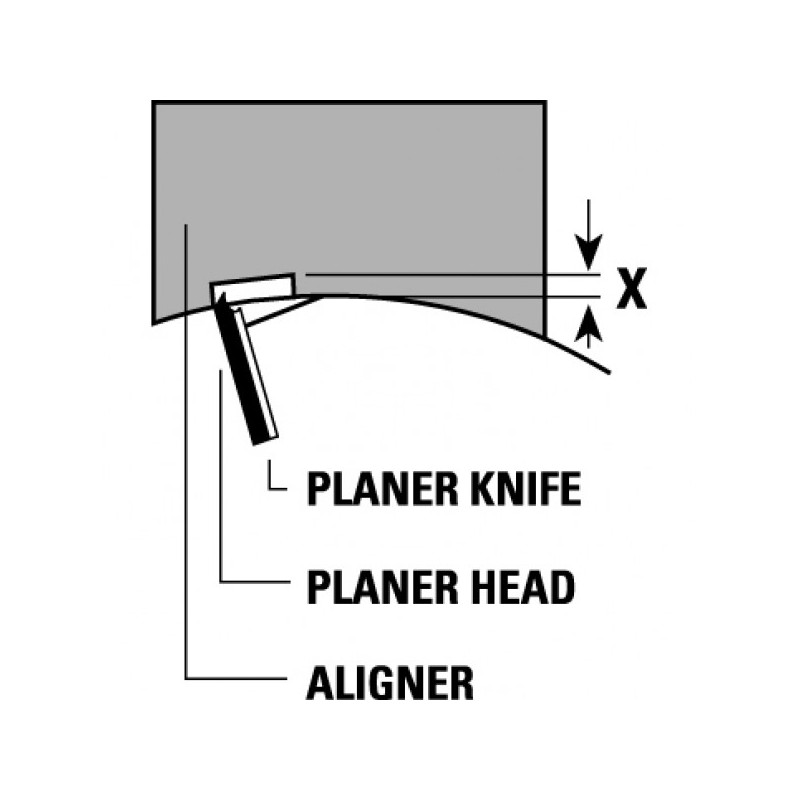 allineatori magnetici per coltelli