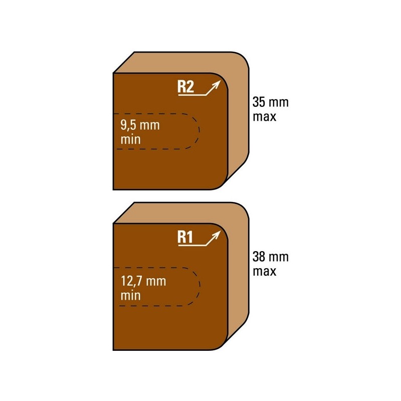 frese hw componibili a doppio raggio z3