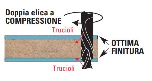Elica compressione